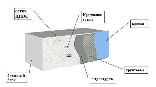 ЦПВС на бетоне